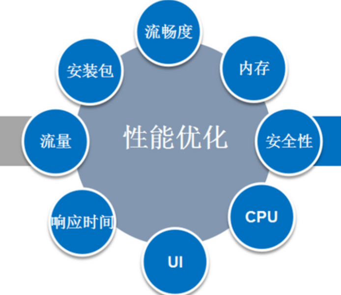 缓存+线程+异步优化技术在软件开发中的应用-虚拟机去虚拟化