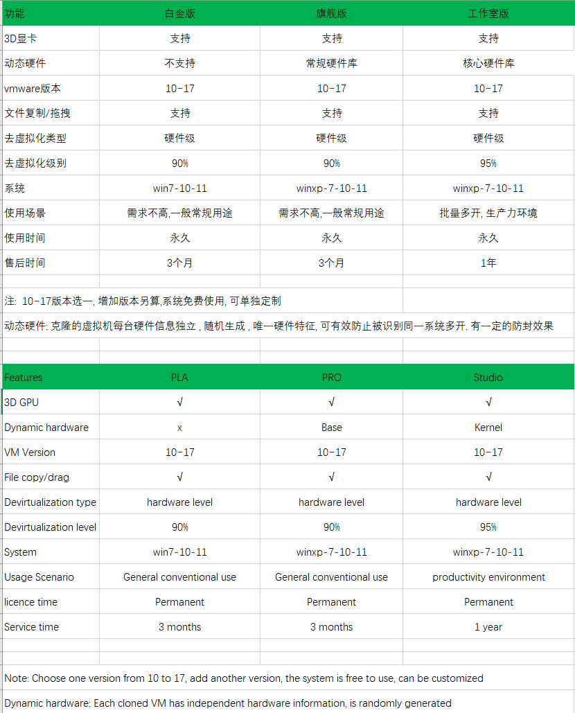 购买风云虚拟机 以及版本区别-vm去虚拟化