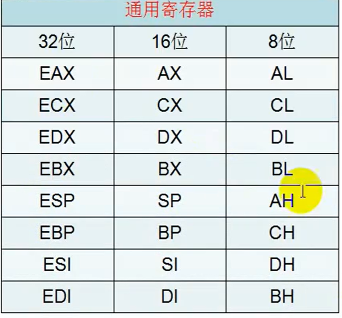 CPUID eax ebx ecx edx完整参数说明-vm去虚拟化