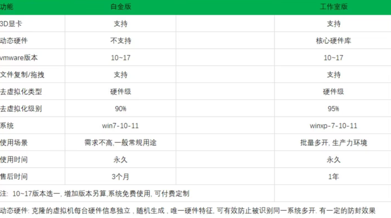 风云虚拟机付费版-虚拟机去虚拟化